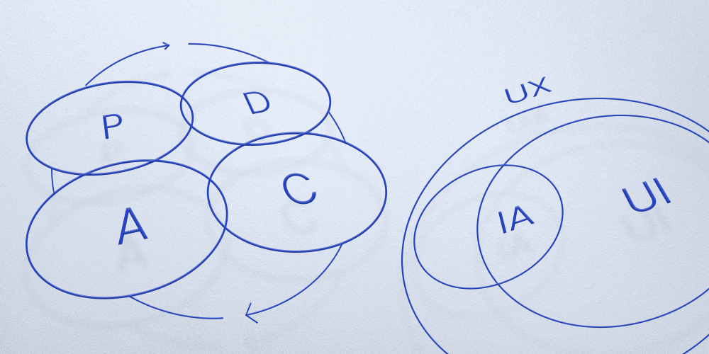 Webサイトの改善・更新のイメージ画像