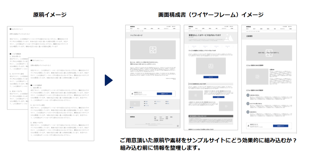 特長 ③  各ページの情報設計は弊社ディレクターがサポート
